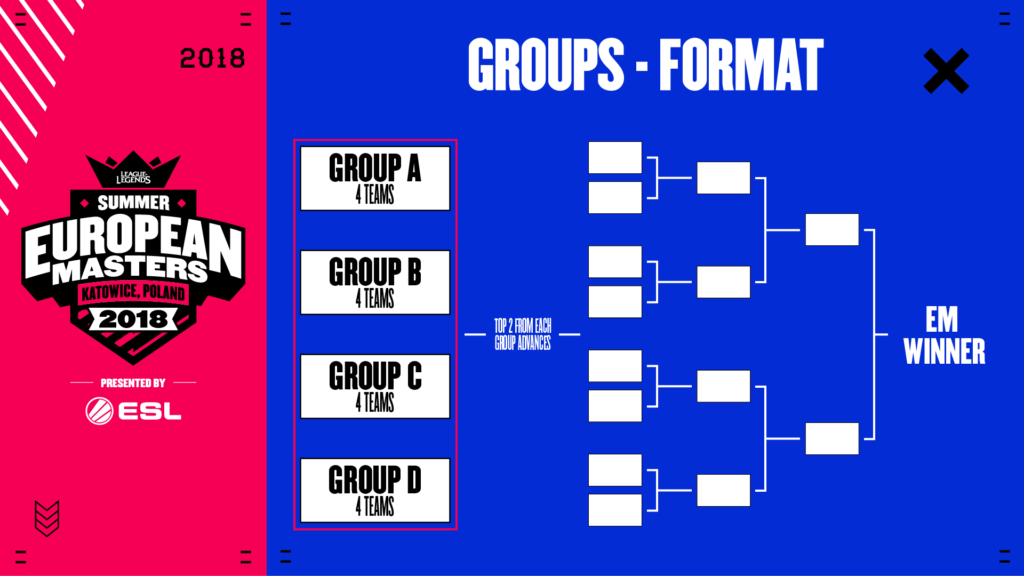 eu masters group format