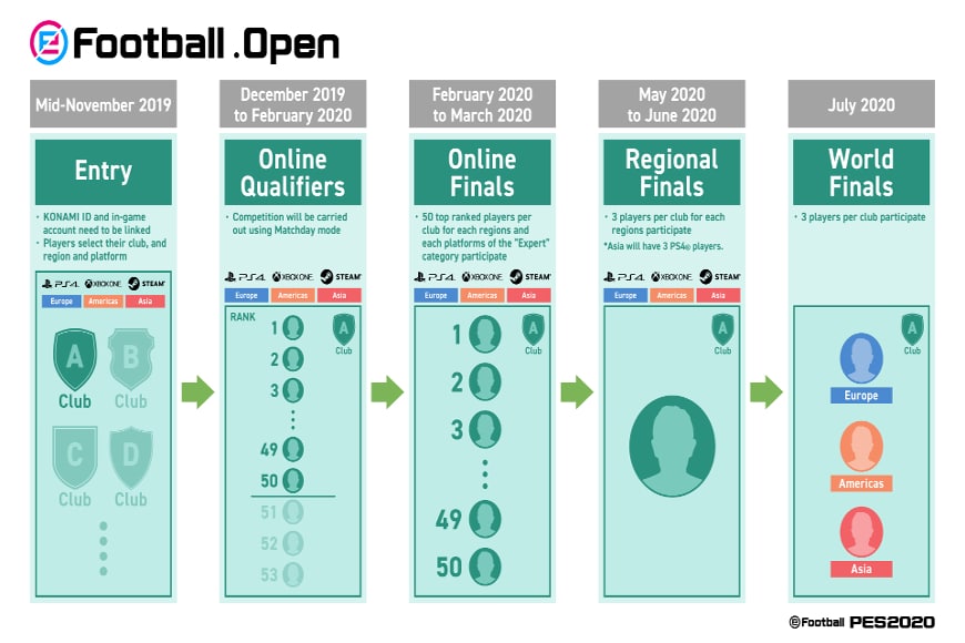eFootball Open Infographic