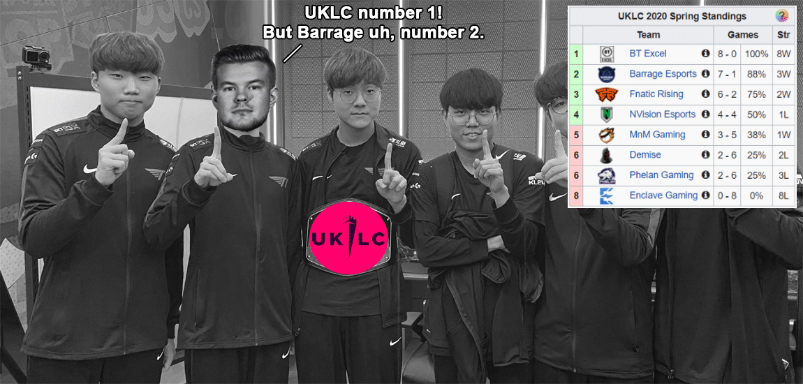 Overreactions (UKLC week 4): Faker is the Korean Erixen, xMatty is literally Aphelios and how Demise can easily make playoffs