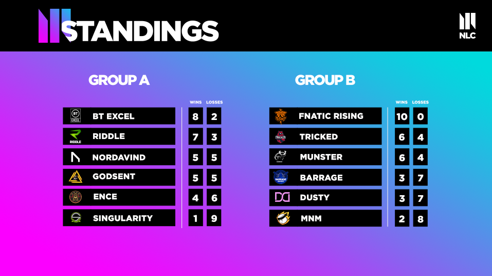 nlc standings summer 2020