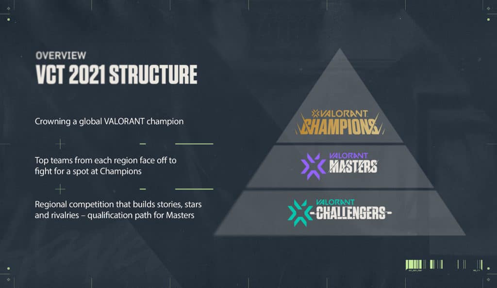 valorant champions tour structure