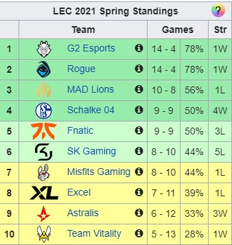 lec spring 2021 standings f