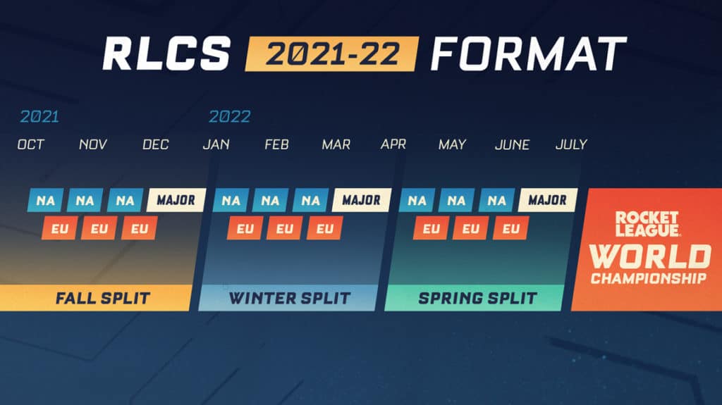 rlcs format 2021 2022