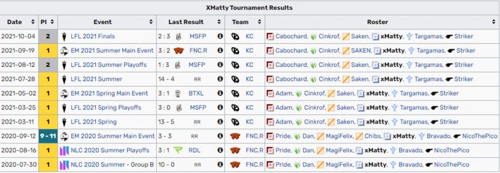 xmatty tournament results 2