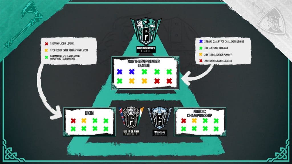 siege northern premier league infographic