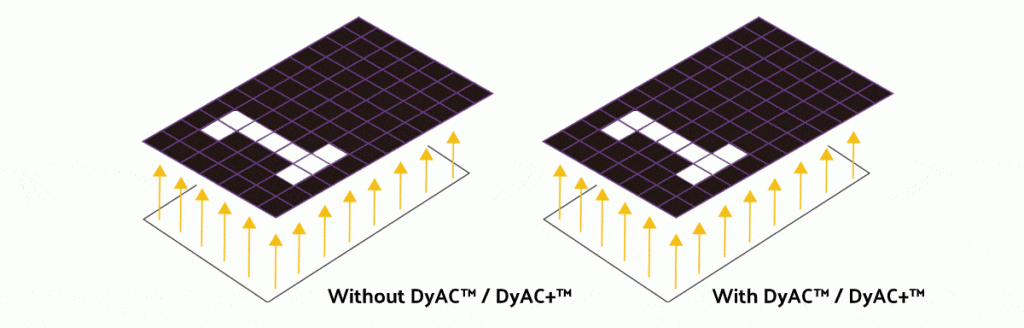 what is dyac feature 4 new