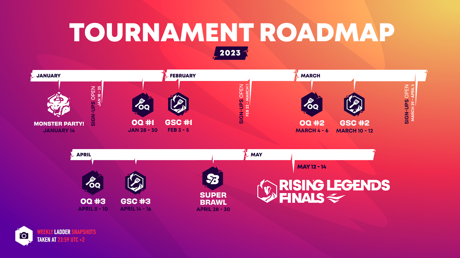 TFT Rising Legends Monsters Attack tournament prize pool rises