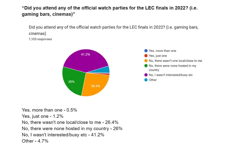 watch party lec survey data