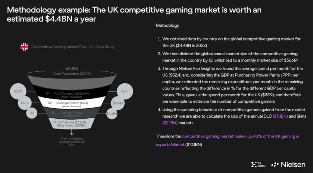 UK competitive gaming market