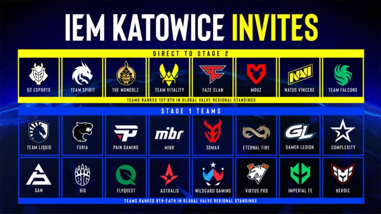 IEM Katowice 2025 teams