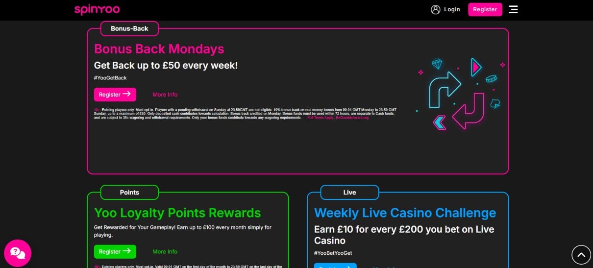 Casino Bonus Offers SpinYoo