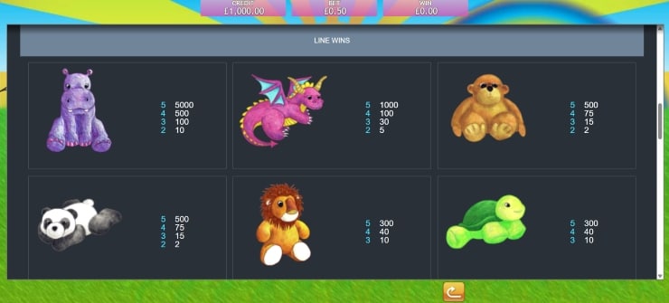 Fluffy Favourites Slots Line Payouts