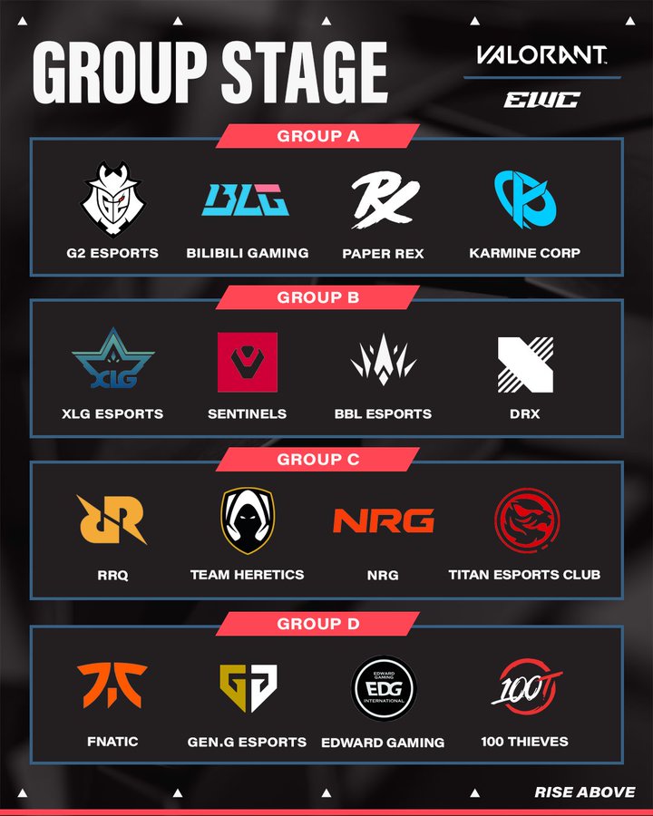 Valorant EWC Groups