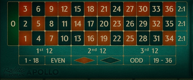 Roulette Table