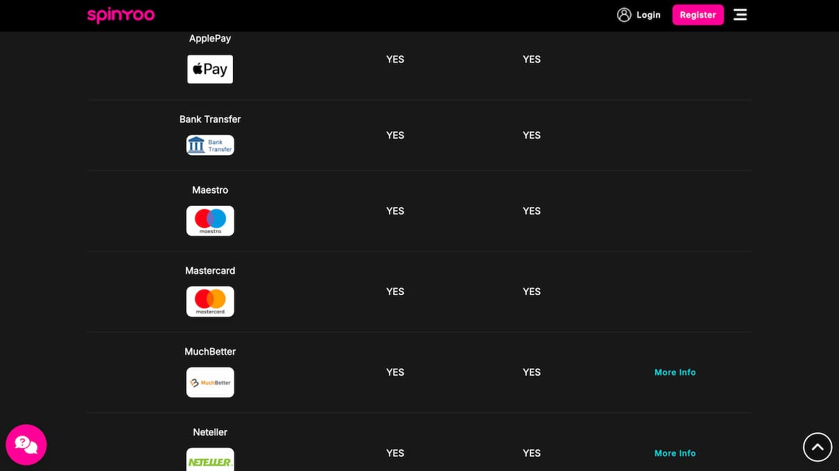 SpinYoo PayPal Alternative Payment Methods