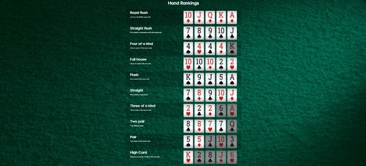 Texas Hold'em Poker Hand Rankings Paddy Power