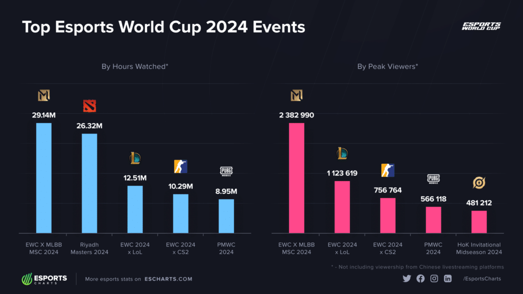 EWC 2024 Stats