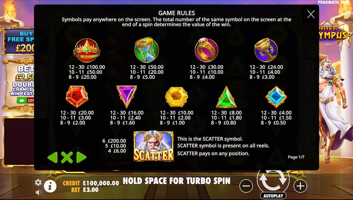 Gates of Olympus Slot Payouts