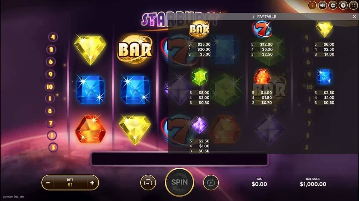 Starburst Paytable