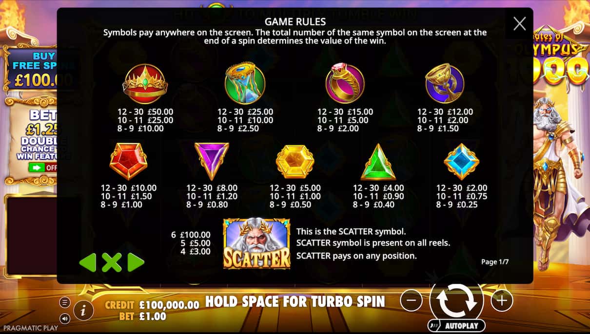 Gates of Olympus Paytable