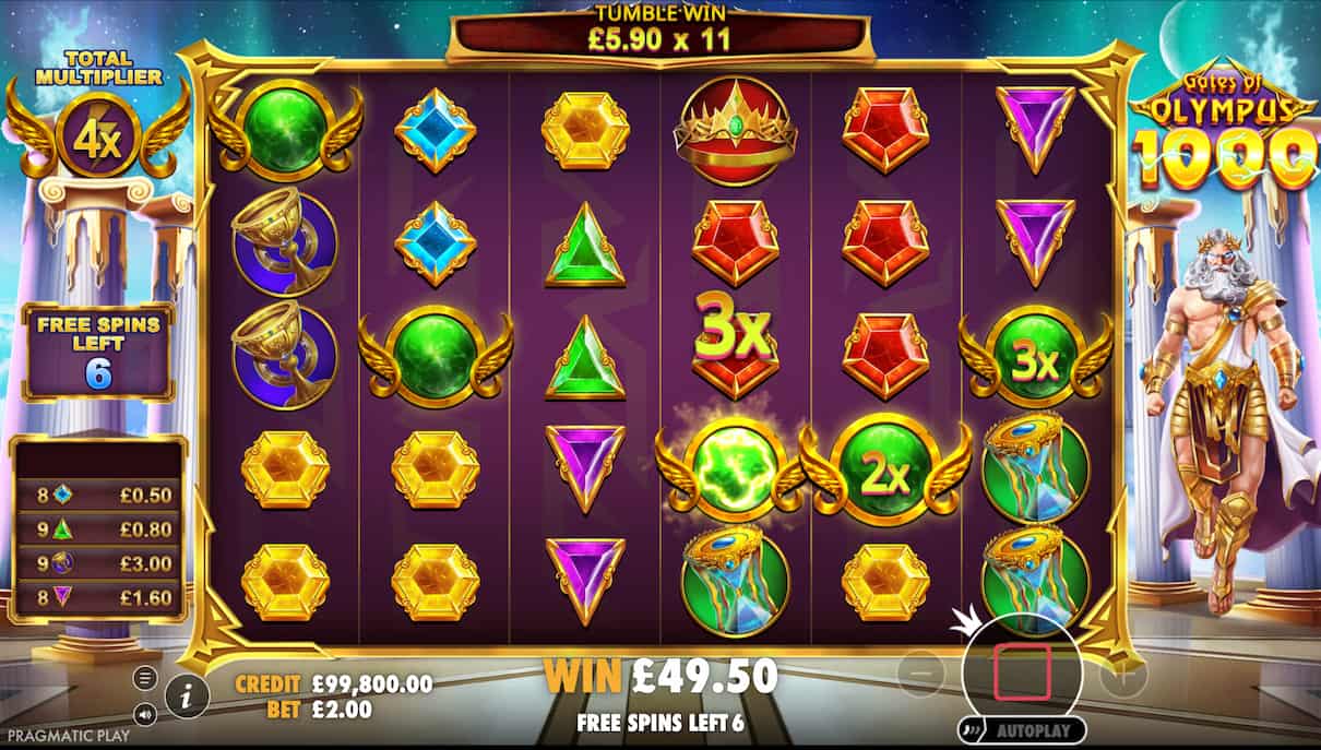 Gates of Olympus Multipliers