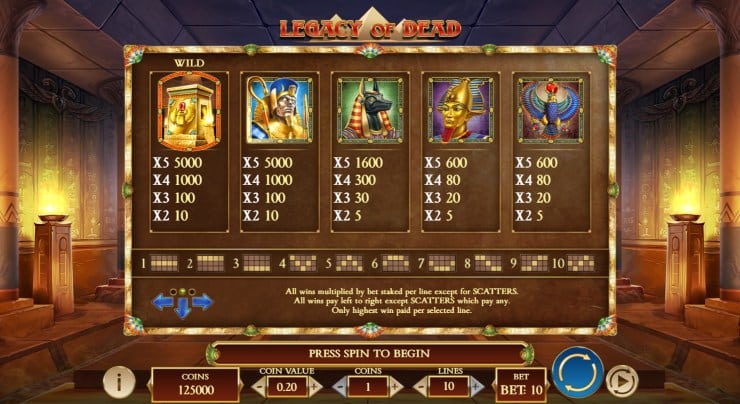 Legacy of Dead Pay Table