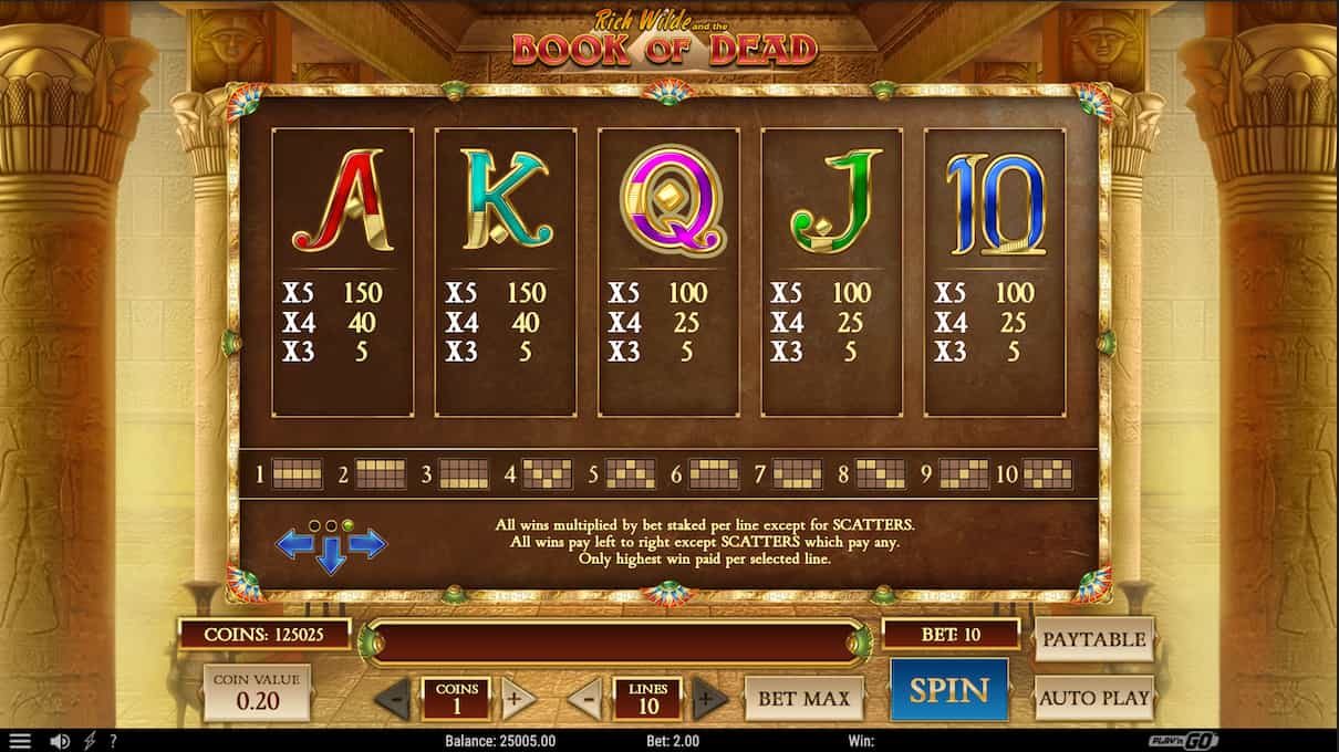 book of dead slot paytable