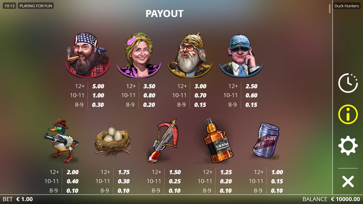 Duck Hunters Paytable