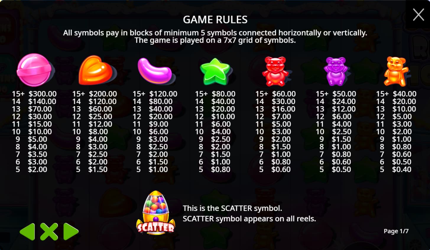 Sugar Rush 1000 Paytable