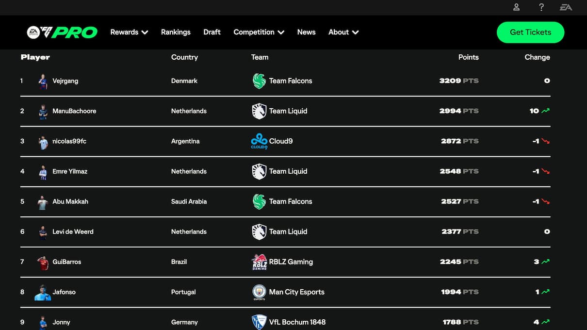 FIFA ESports Rankings