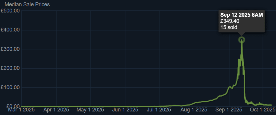 EG Holo Stockholm Sticker Counter-Strike Skins Economy