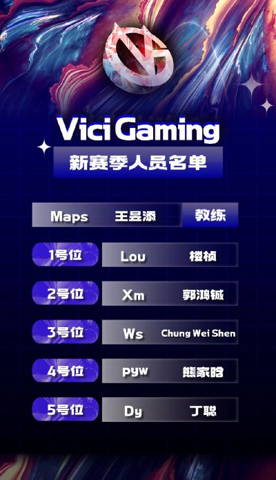 Vici Gaming announce DotA 2 roster 