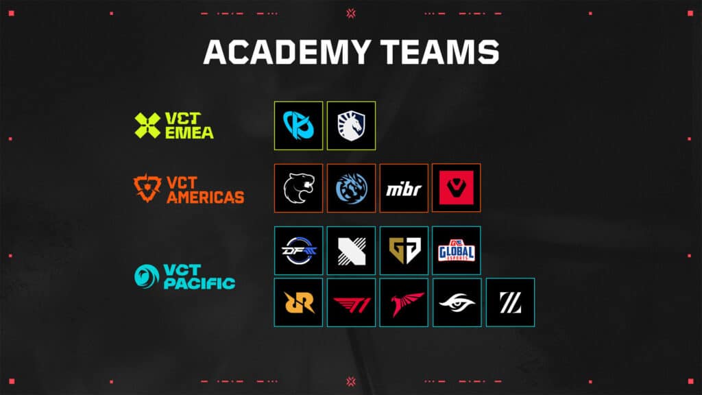VCT Academy Teams not eligible for VCT Path to Champions - Karmine Corp and Team Liquid from EMEA Challengers; Furia, Leviatan, MIBR, Sentinels from Americas Challengers; Detonation FocusMe, DRX, Gen.G, Global Esports, Rex Regum Qeon, T1, Talon, Team Secret, and Zeta Division from Pacific Challengers