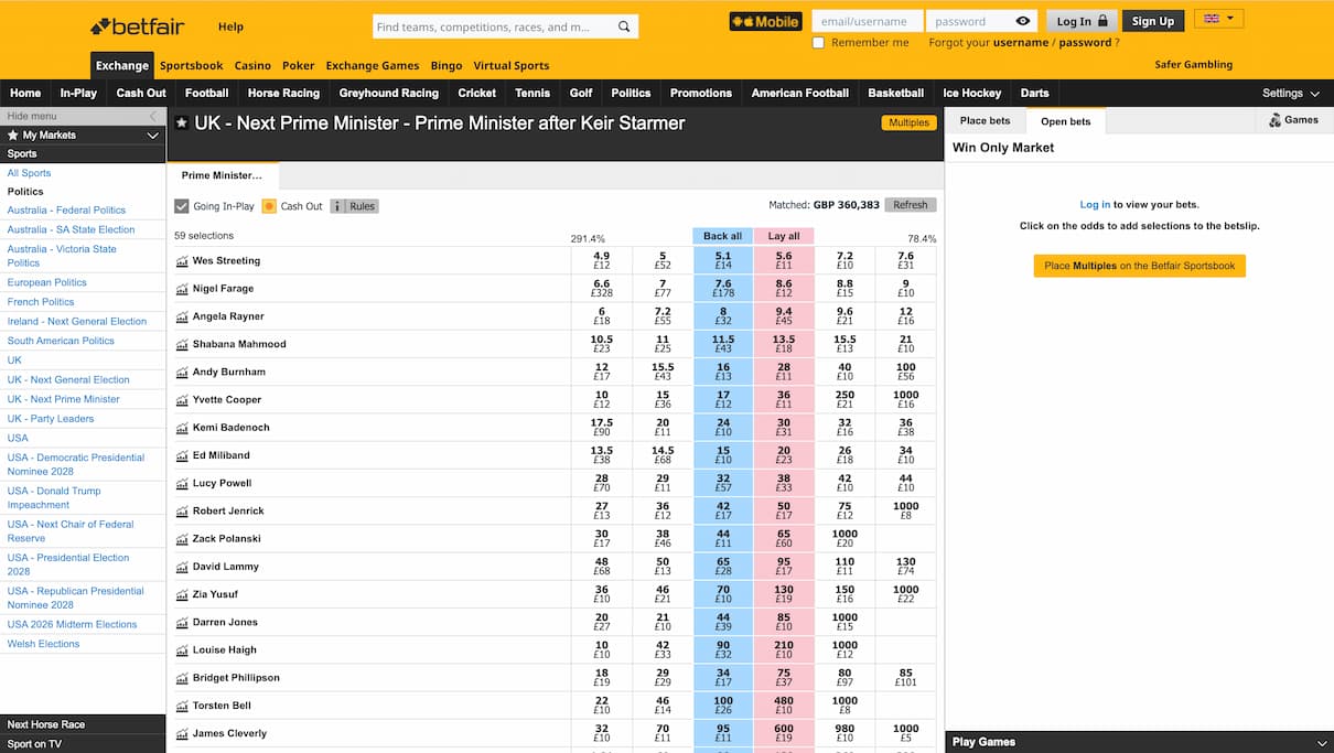 Betfair Politics Betting Site