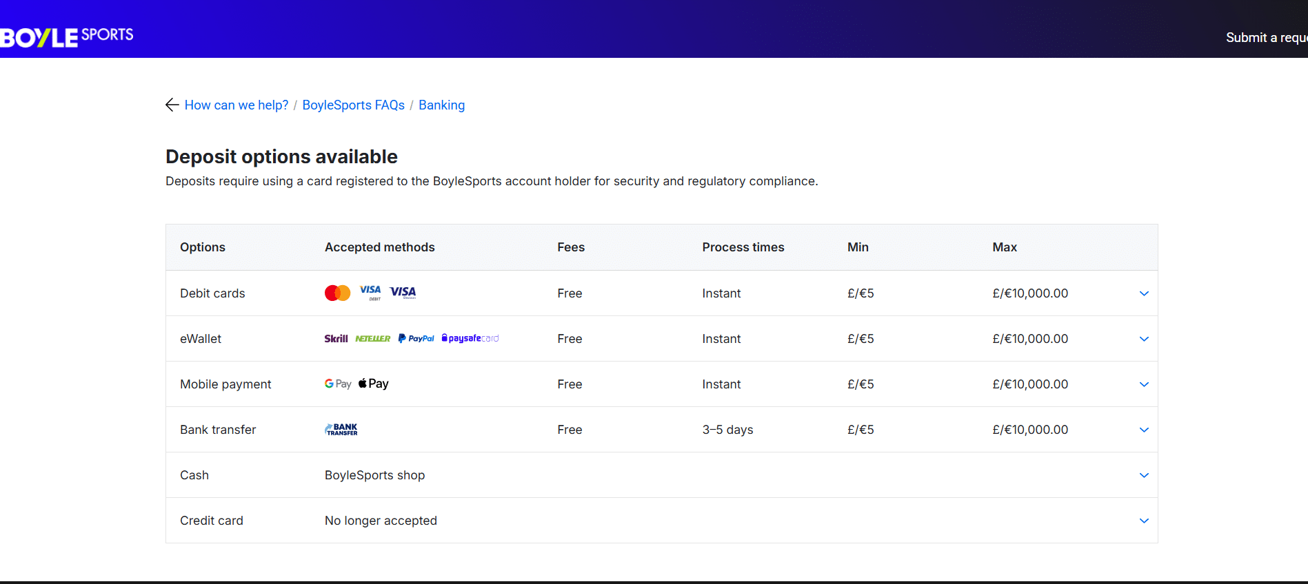 BoyleSports Payment Options