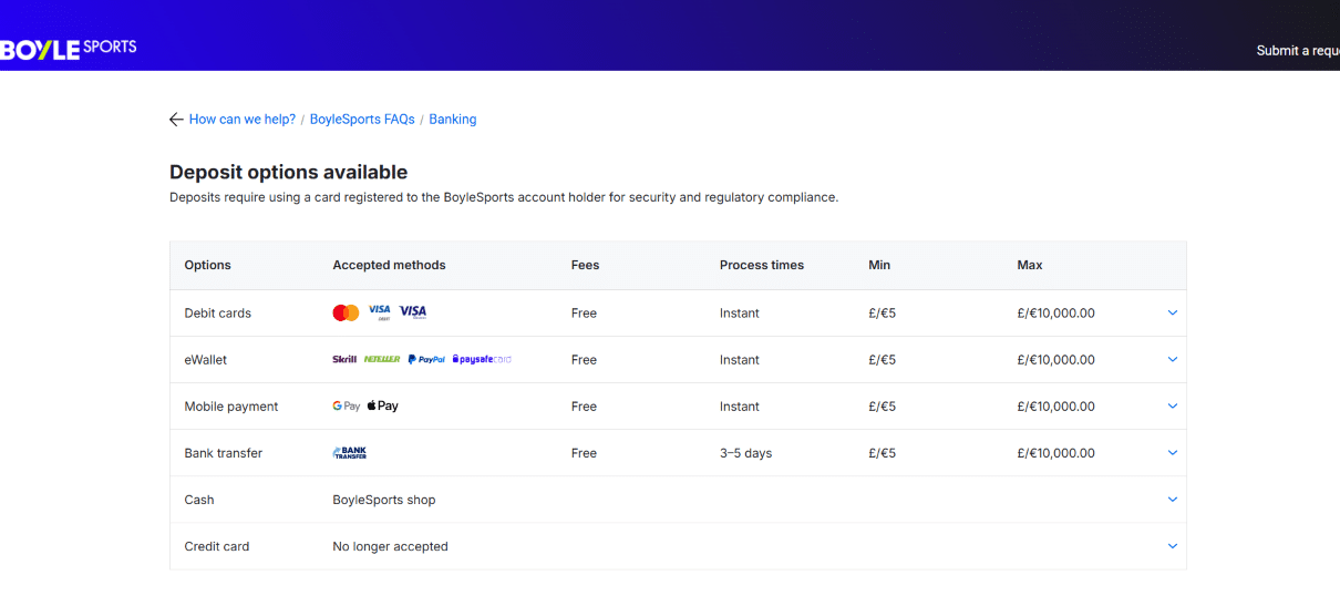 BoyleSports Step 4 Make Your Visa Deposit
