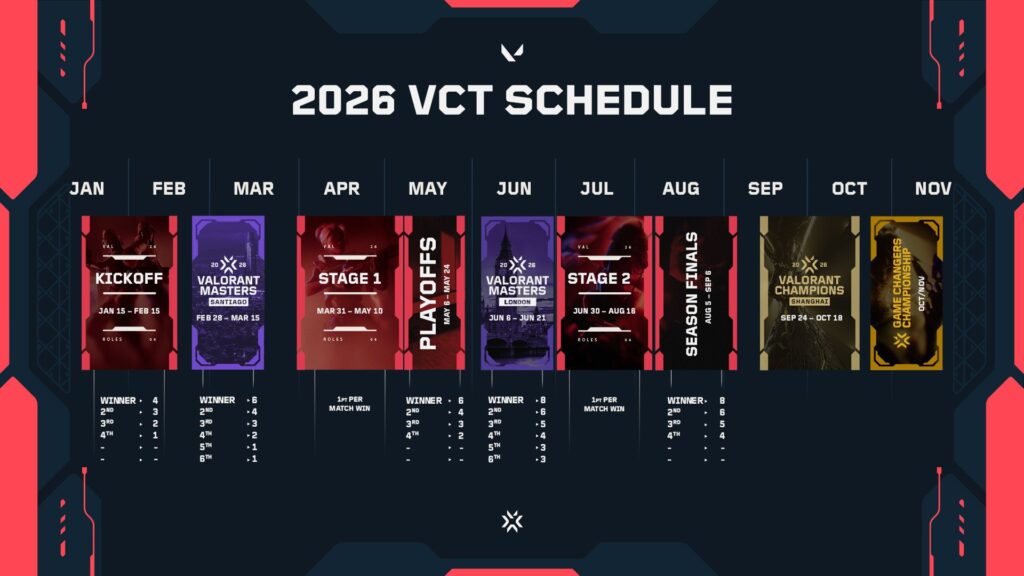 VCT 2026 schedule timeline
