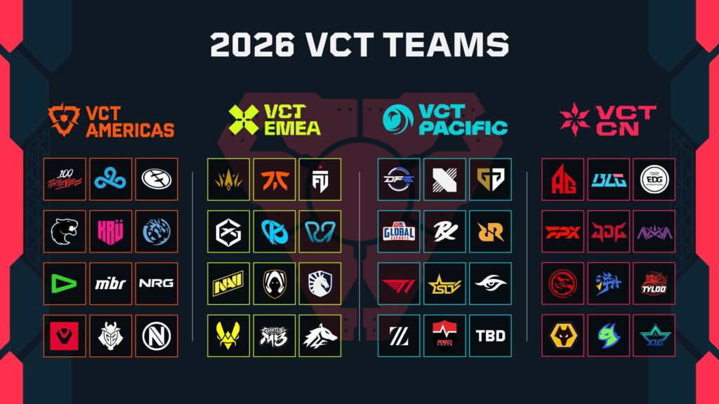 All 2026 VCT teams logos sorted by region