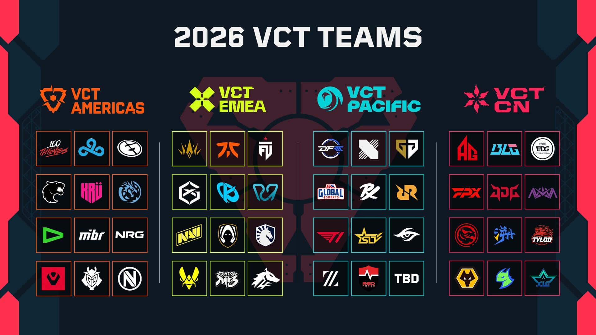 all VCT teams by logo for 2026