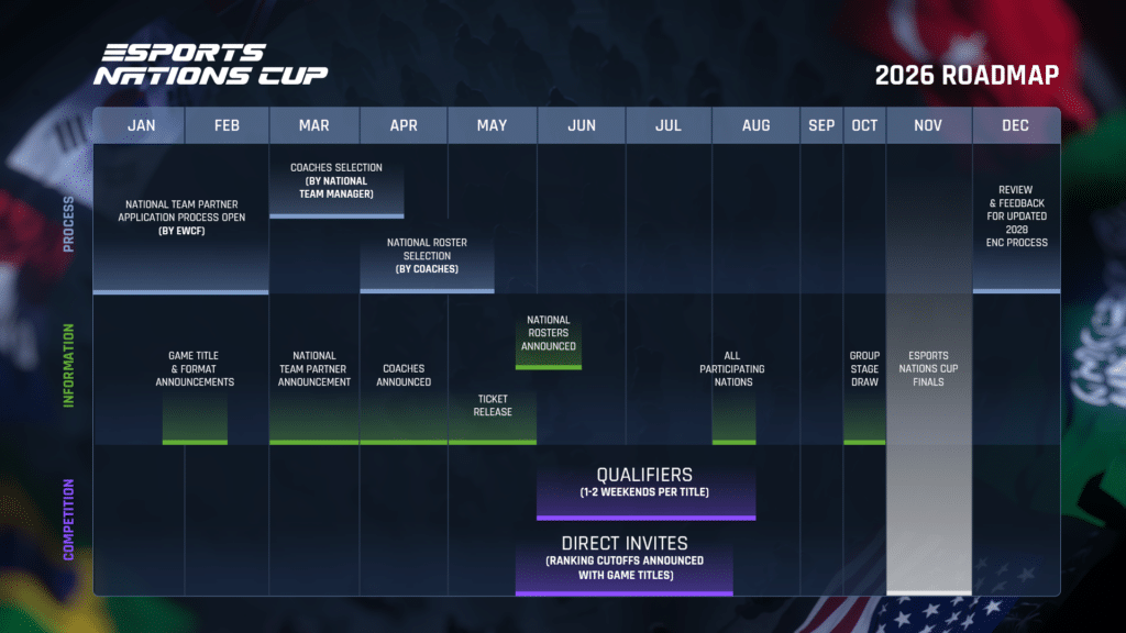 Esports Nations Cup ENC roadmap