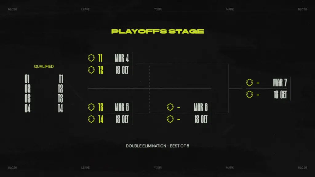 NLC Winter 2026 playoffs