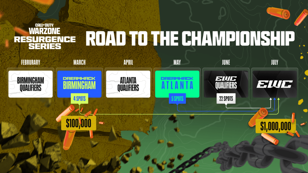 Call of Duty Warzone: Road To The Championship