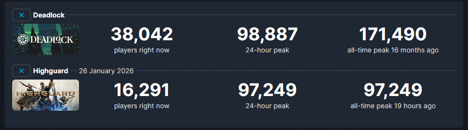 Deadlock vs Highguard SteamDB