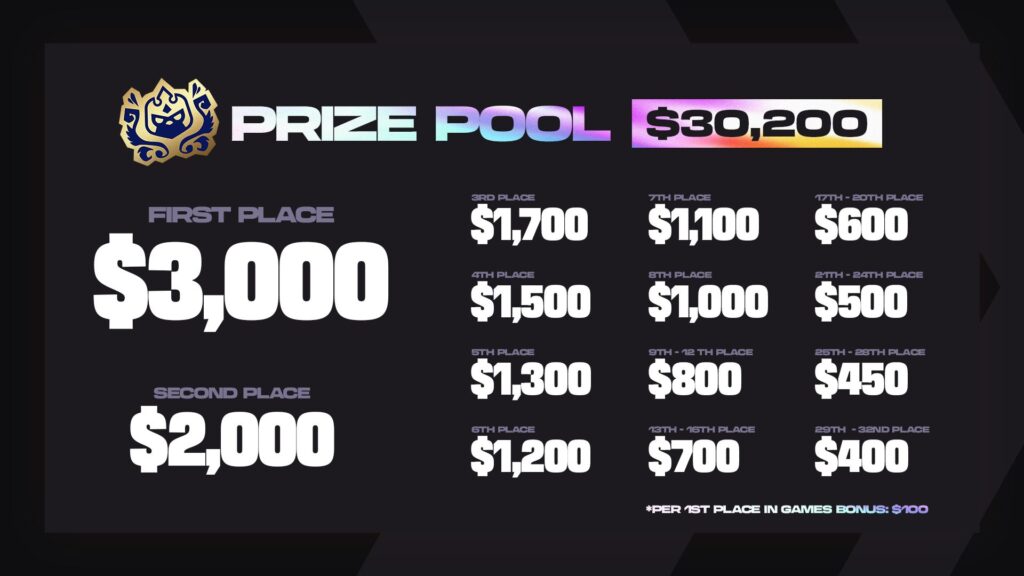TFT TPC prize money