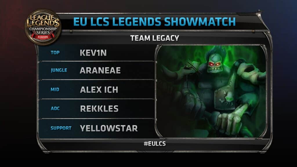 Team panel info for a League of Legends
