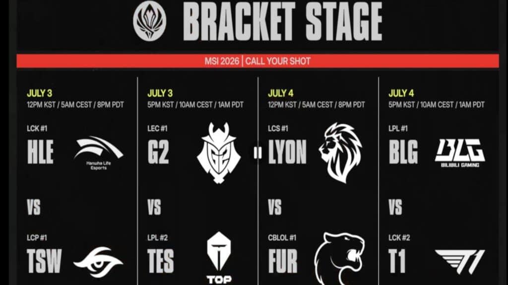 Bracket graphic from MSI 2026